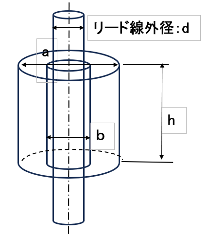 図解
