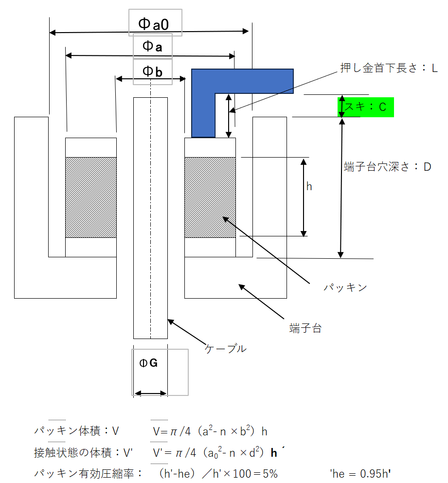 図解
